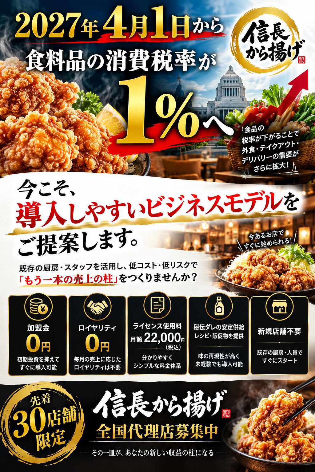 2027年4月1日から